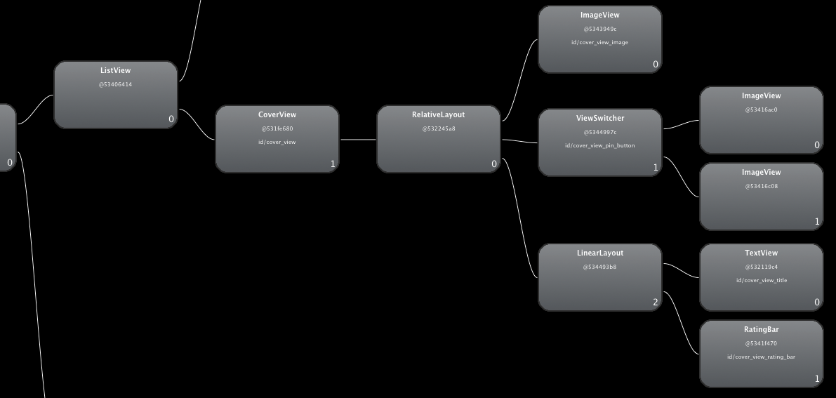 HierarchyViewer