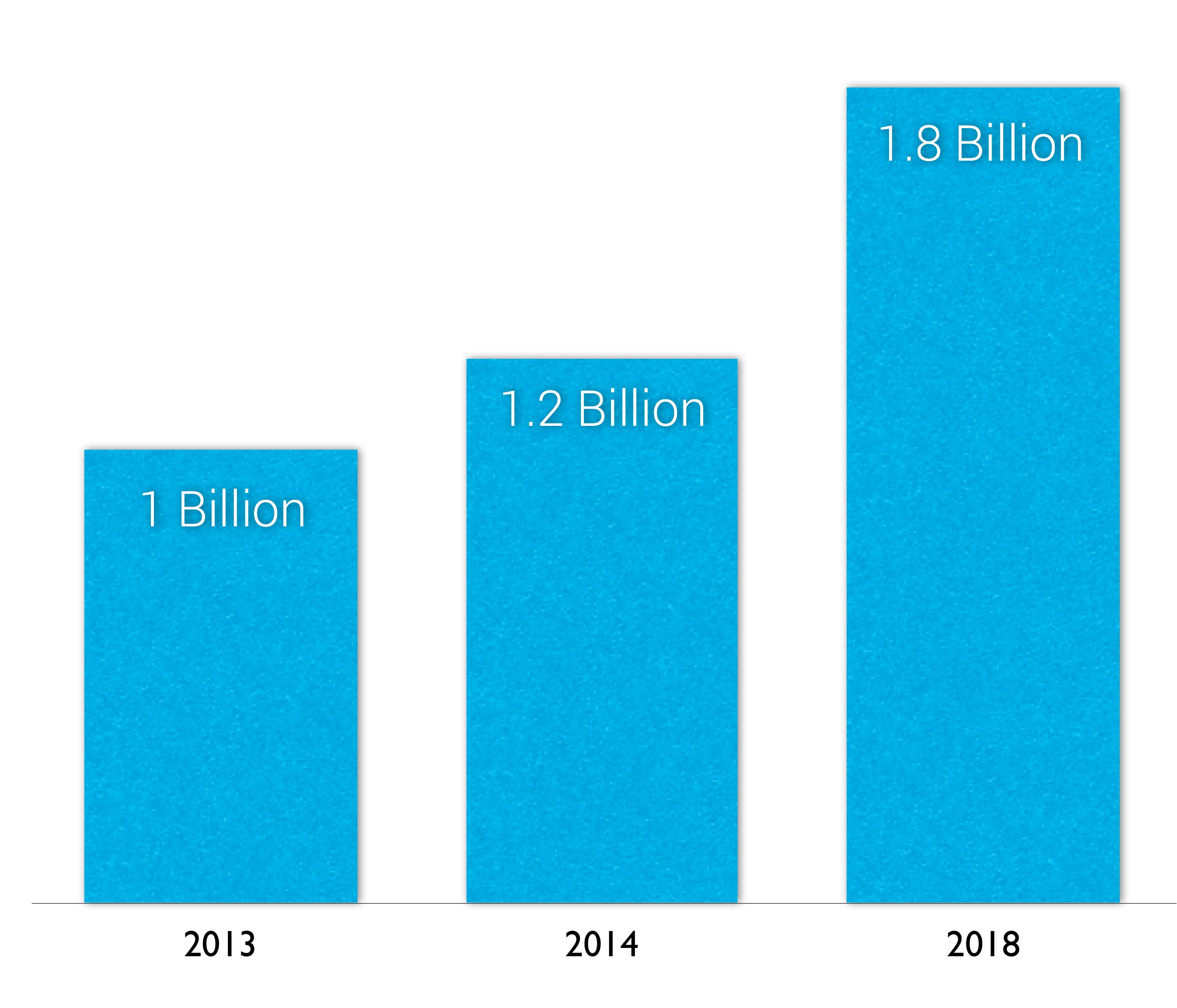 Global Shipments