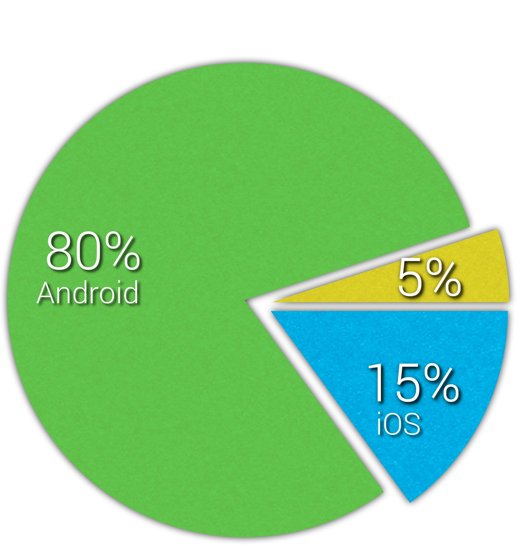 Market Share